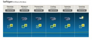 Wetter01
